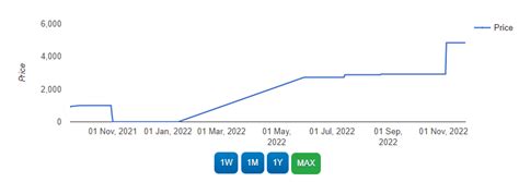 BluSmart Stock Price, Funding, Valuation, Revenue & Financial 